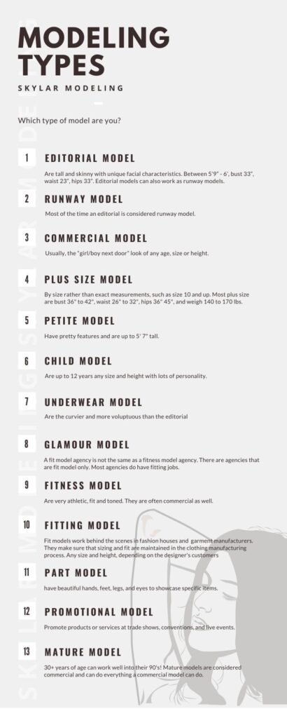 8 Types Of Modeling- Important Guide To Modeling - LedomStyle